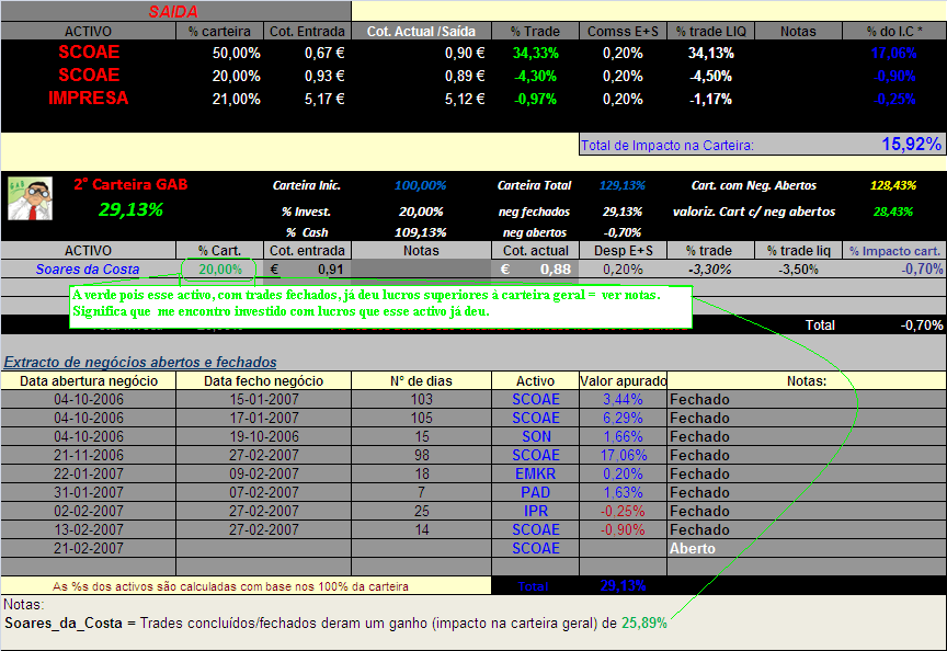 20070227-2° Cart. GAB- Actualização da carteira & movimentos.PNG
