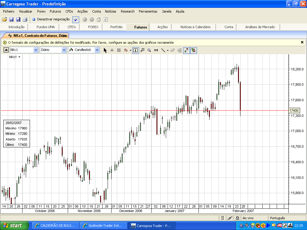 Nikkei Futures 28 Feb 2007.PNG