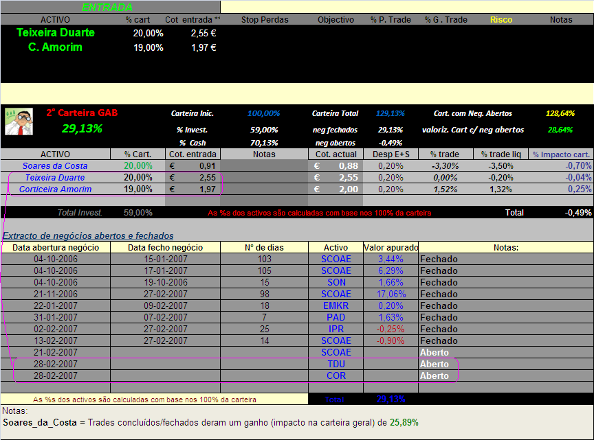 20070228-2° Cart. GAB- Actualização da carteira & movimentos.PNG
