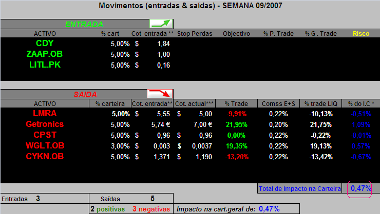 20070304-Cart. GAB- Movimentos semana 9.PNG