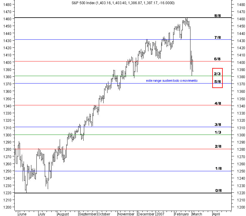 spx_D_gann divisions.png