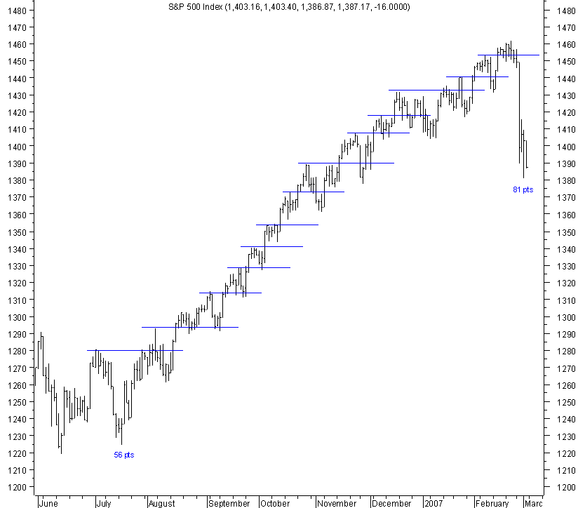 spx_D_last uptrend.png
