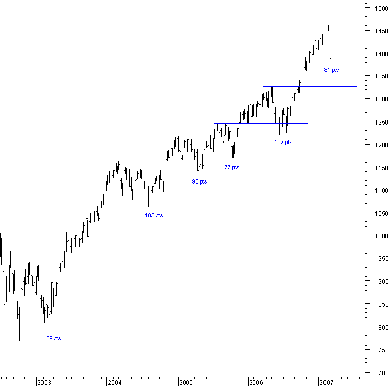 spx_W_2003_Bull-move.png