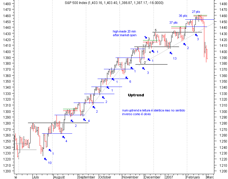 spx_uptrend.png