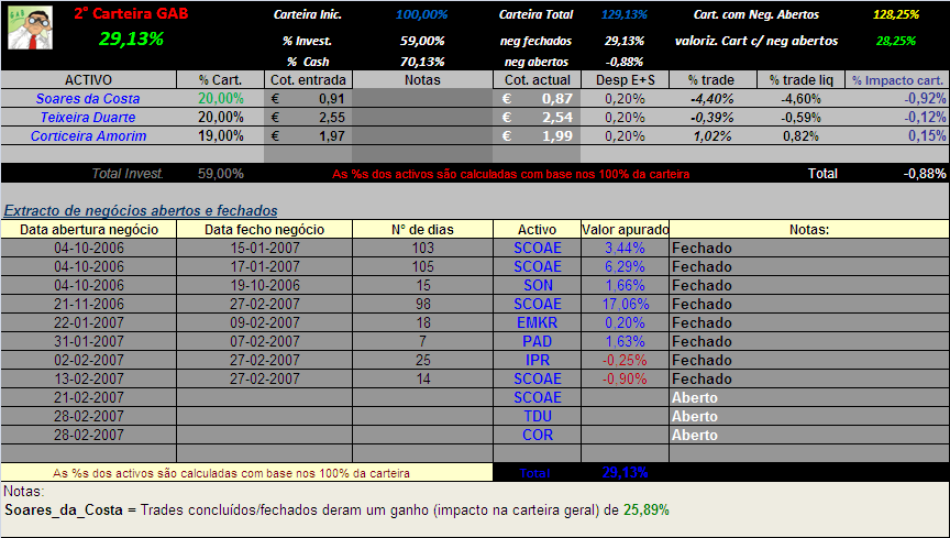 20070304-2° Cart. GAB- Actualização da carteira.PNG