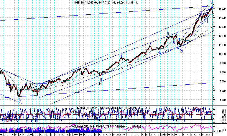 .._imgforo_IBEX35 27-02.jpg