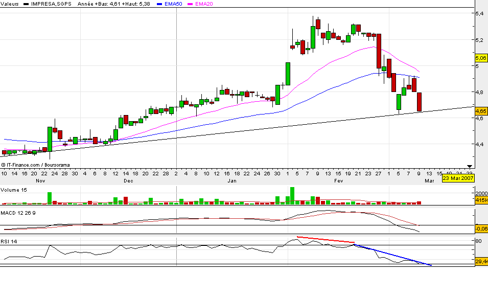 impresa 09-03-2007.bmp
