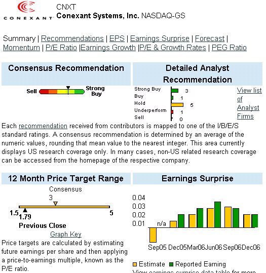 conexant price target.jpg