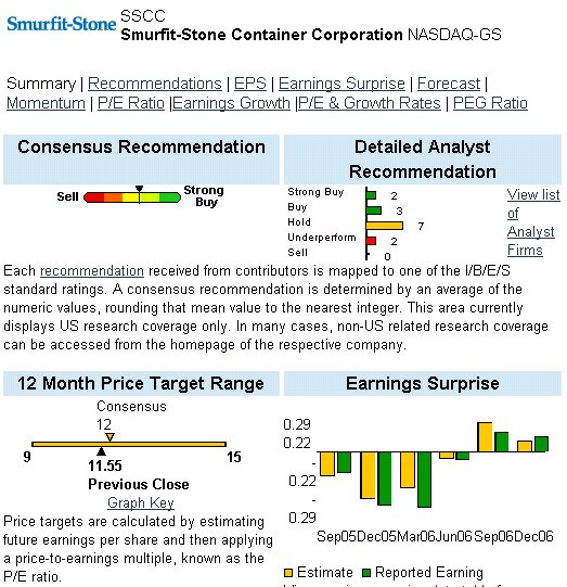 Smurfit Stone Price Target.jpg
