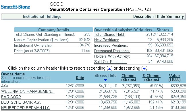 Smurfit Stone Maiores Accionistas.jpg