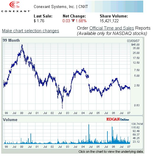 Conexant Histórico.jpg