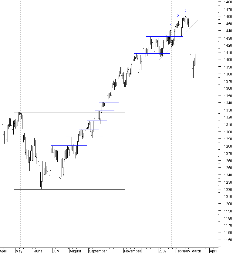 spx_D_180bullstudy_02.png