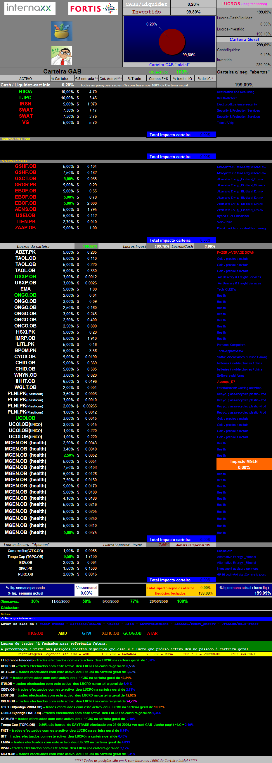20070311-Cart. GAB- Actualização activos em carteira-.PNG