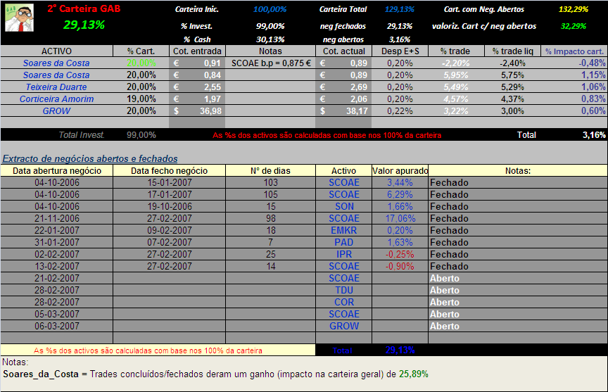 20070311-2° Cart. GAB- Actualização da carteira.PNG