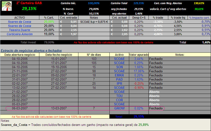 20070313-2° Cart. GAB- Actualização da carteira.PNG