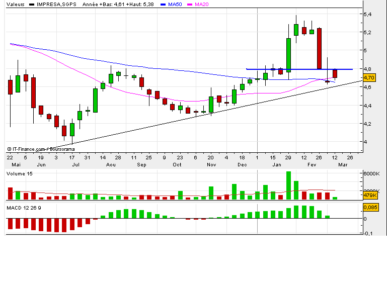 impresa 16-03-2007 week.bmp