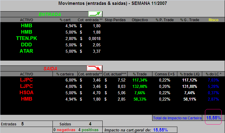 20070318-Cart. GAB- Movimentos semana 11.PNG