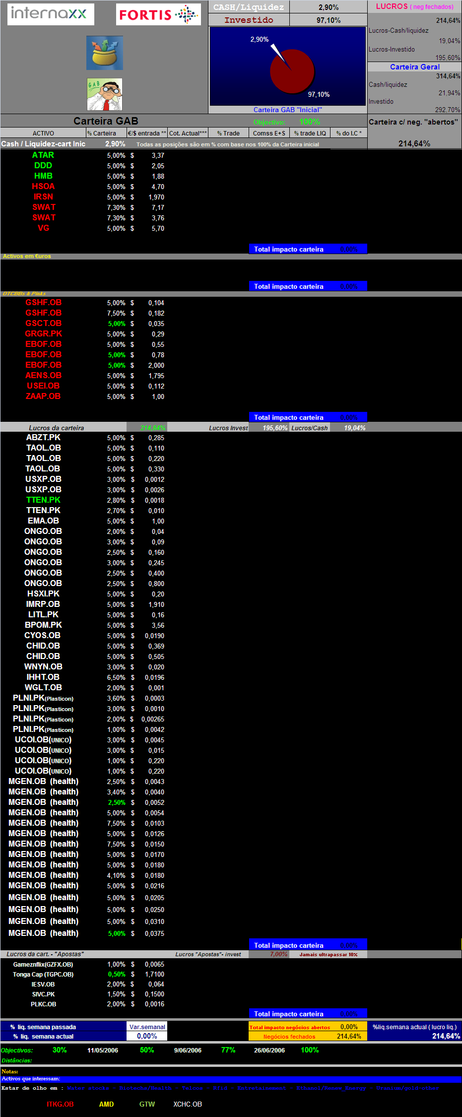 20070318-Cart. GAB- Actualização activos em carteira.PNG