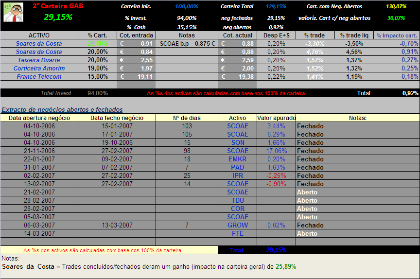 20070319-2° Cart. GAB- Actualização da carteira.PNG