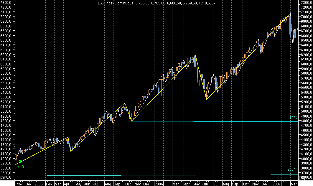 DAX WeekEx070321.png