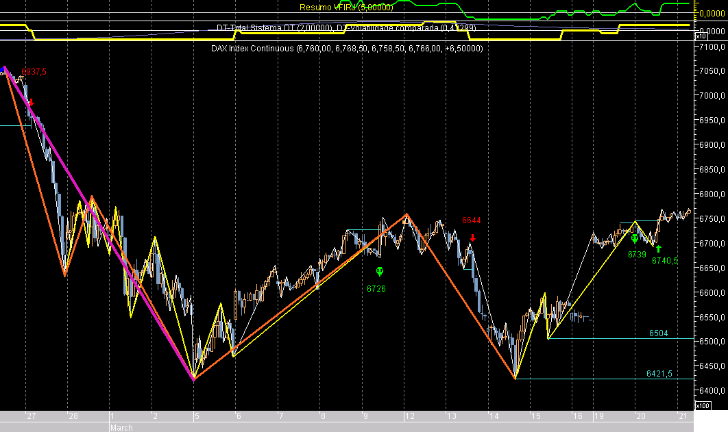DAX HourEx070321.png