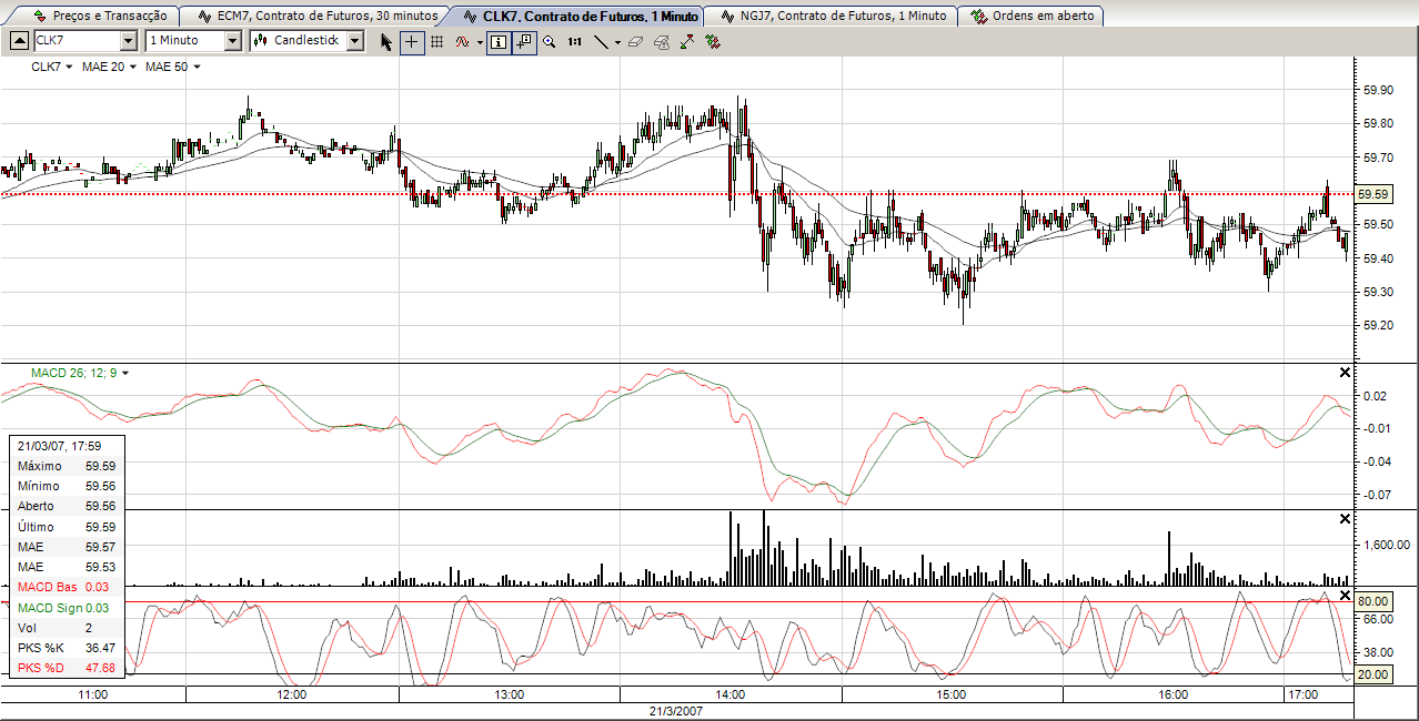 CLK7 - 21-03-2007 velas 1min EMA20_50 MACD volume e STO L.png