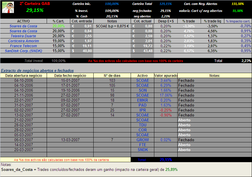 20070321-2° Cart. GAB- Actualização da carteira.PNG