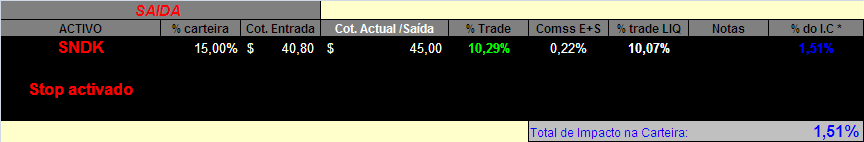 20070323-2° Cart. GAB- Movimentos(SNDK).PNG