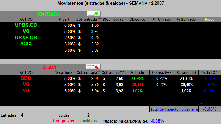 20070325-Cart. GAB- Movimentos semana 12.PNG