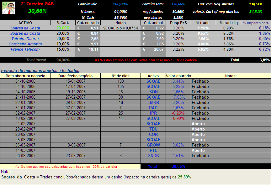 20070324-2° Cart. GAB- Actualização da carteira.PNG