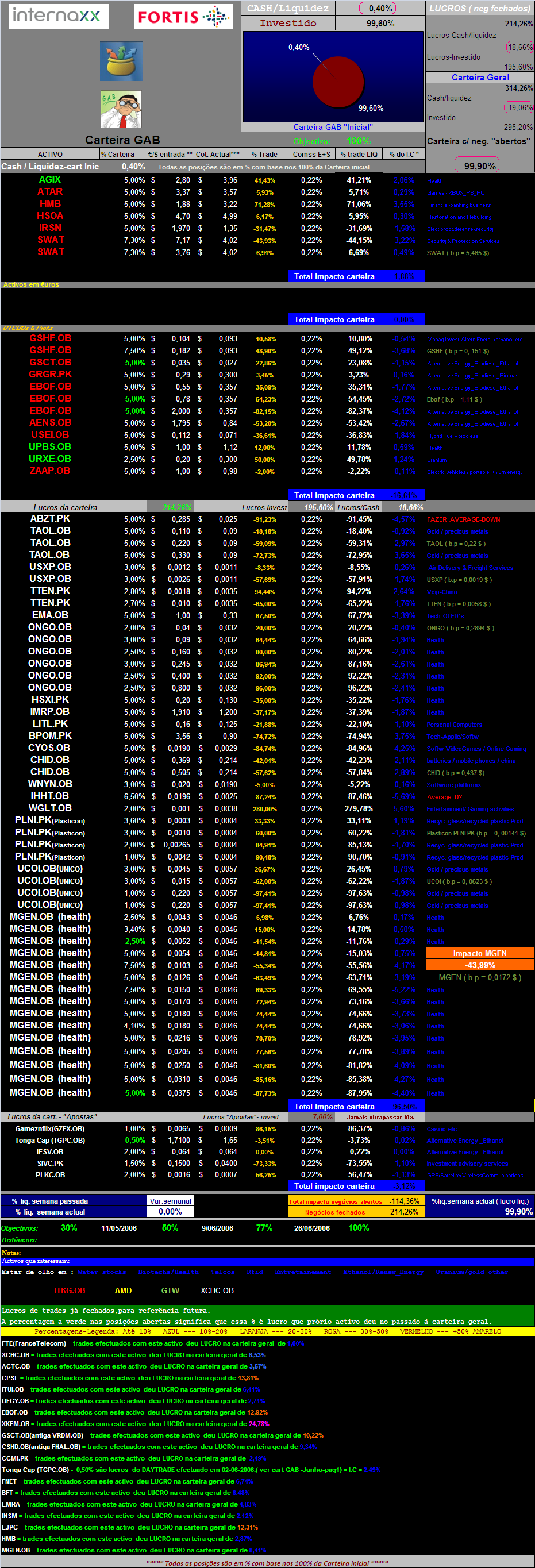 20070325-Cart. GAB- Actualização activos em carteira.PNG