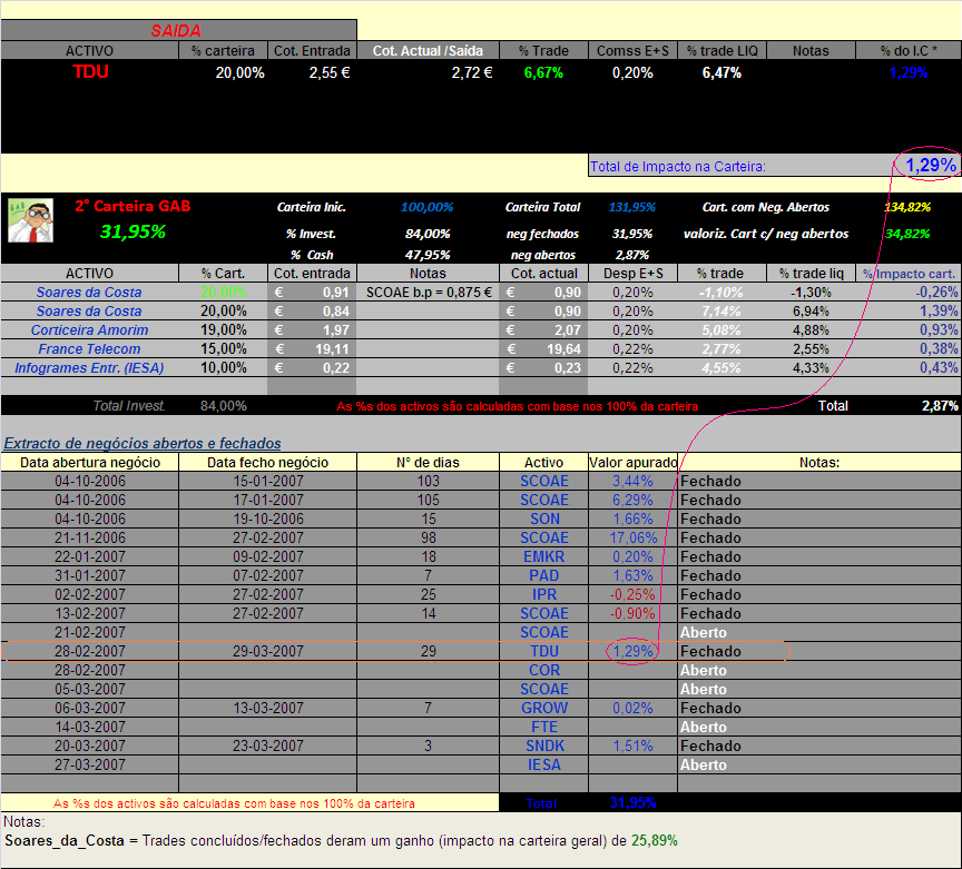 20070329-2° Cart. GAB- Movimentos(TDU) & act carteira.PNG