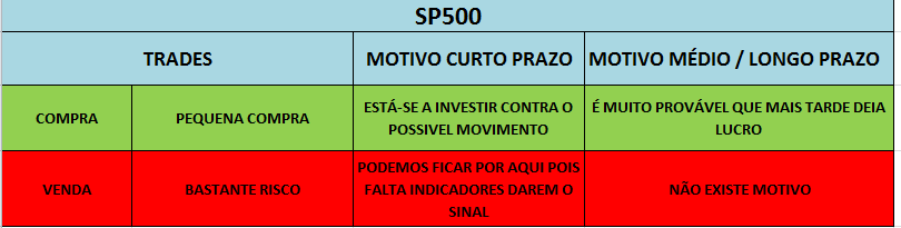SP500.PNG