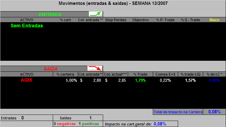 20070401-Cart. GAB- Movimentos semana 13.PNG
