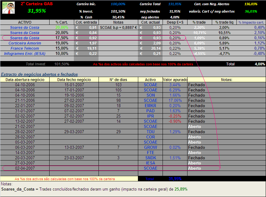 20070402-2° Cart. GAB- Actualização da carteira.PNG