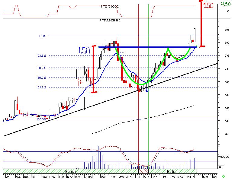 Sonae Industria 02.JPG