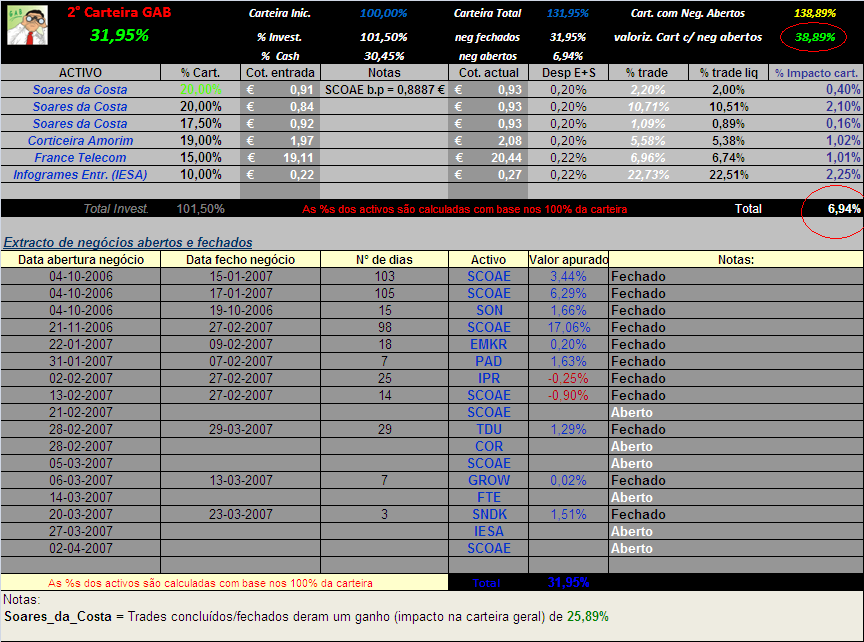 20070405-2° Cart. GAB- actualização.PNG