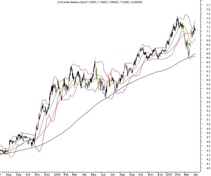 Unicredito Italiano.JPG