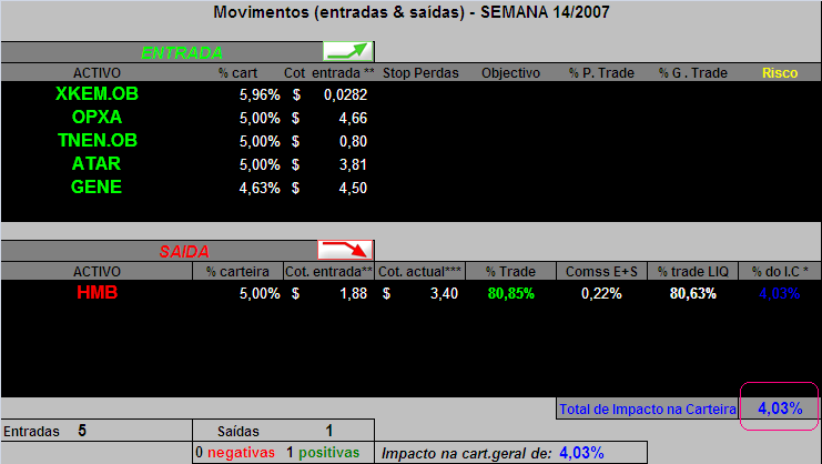 20070408- Cart. GAB- Movimentos semana 14.PNG