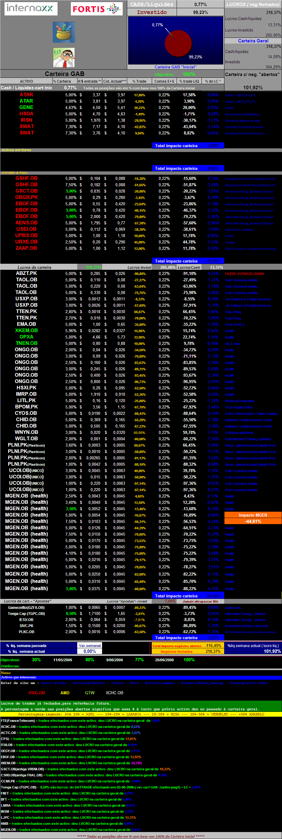 20070408- Cart. GAB- Actualização de activos em carteira.PNG
