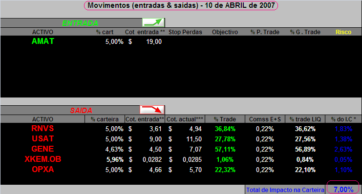 20070410- Cart. GAB- Movimentos do dia 10-4-2007.PNG
