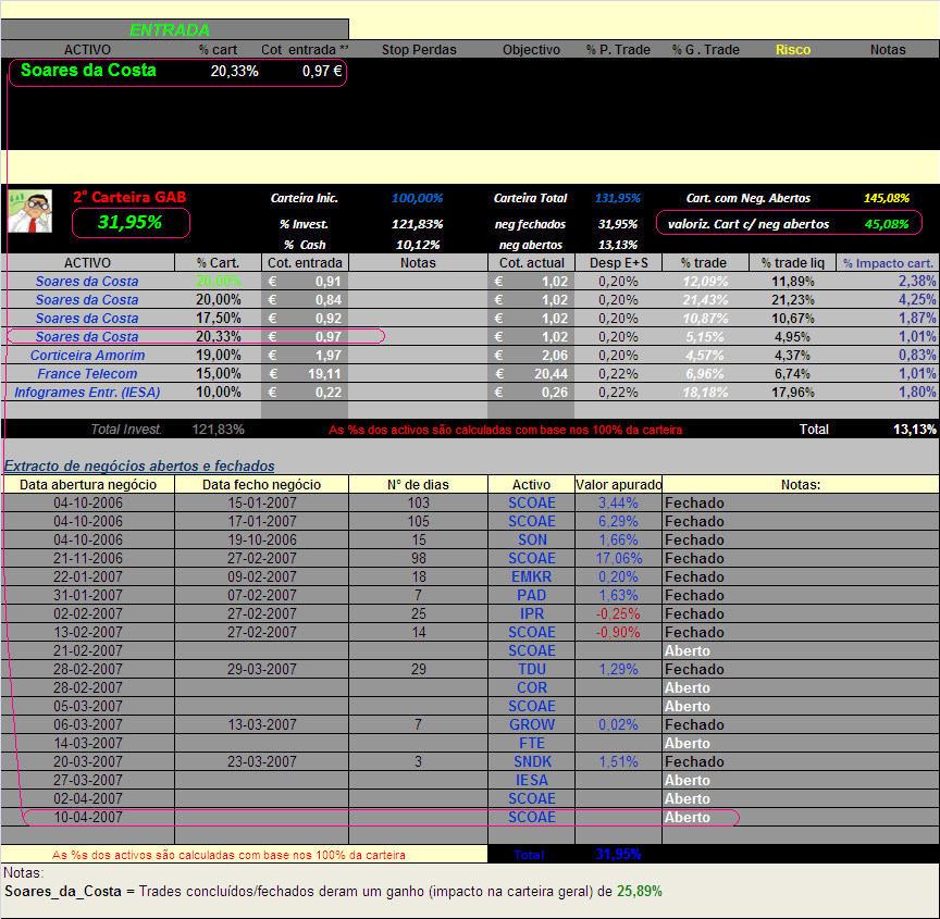 20070410-2° Cart. GAB- Movimentos(SCOAE)& act carteira.PNG