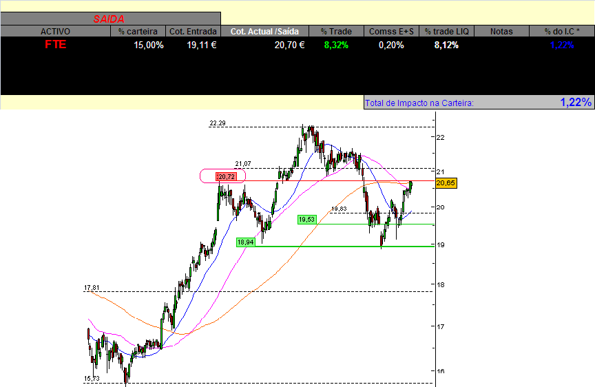 20070411-2° Cart. GAB- Movimentos(FTE).PNG