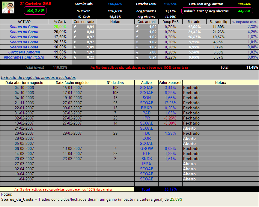 20070411-2° Cart. GAB- Actualização da carteira.PNG