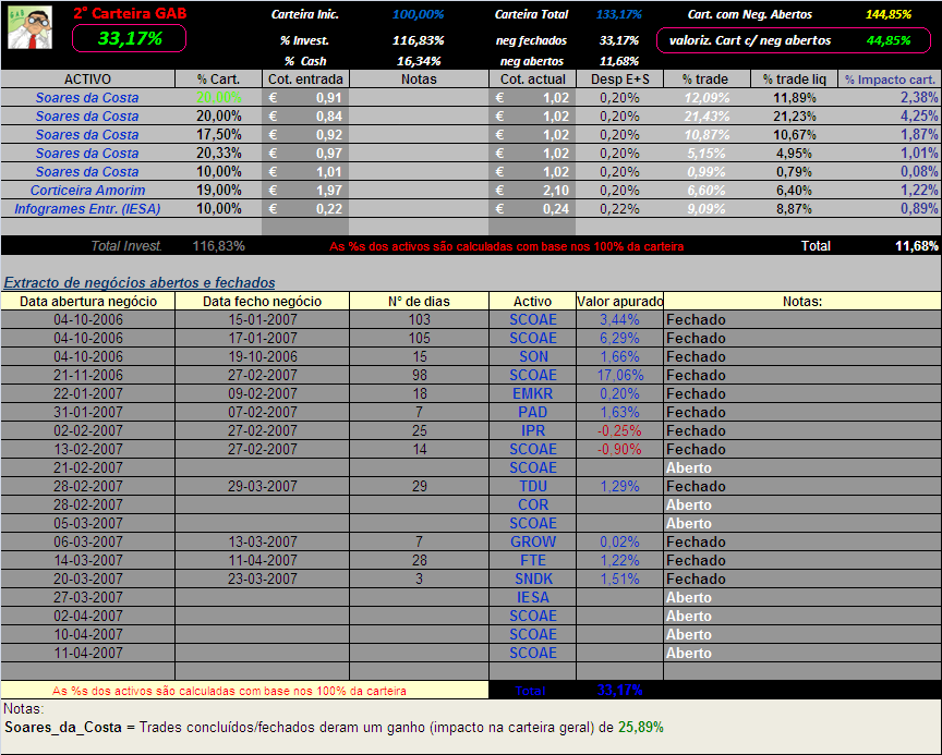 20070414-2° Cart. GAB- Actualização da carteira.PNG