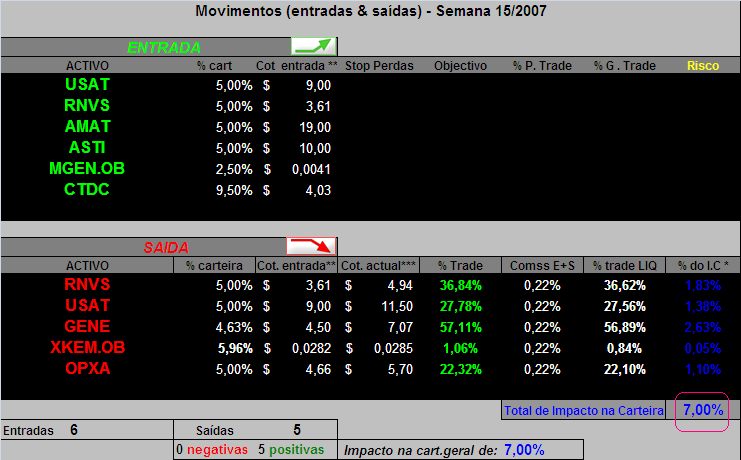 20070415- Cart. GAB- Movimentos semana 15.PNG