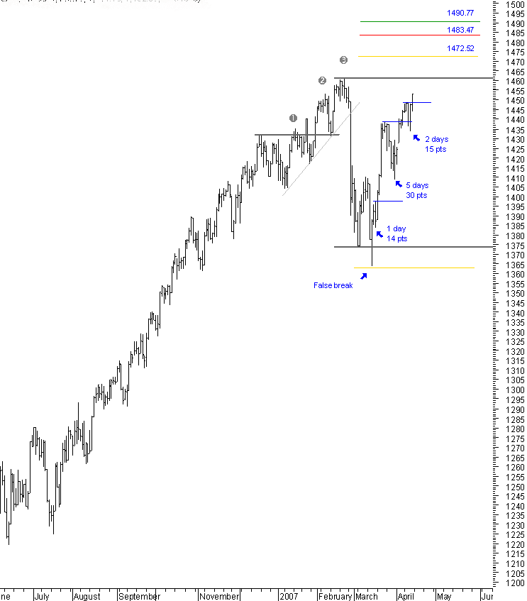 spx_01_15-04.gif
