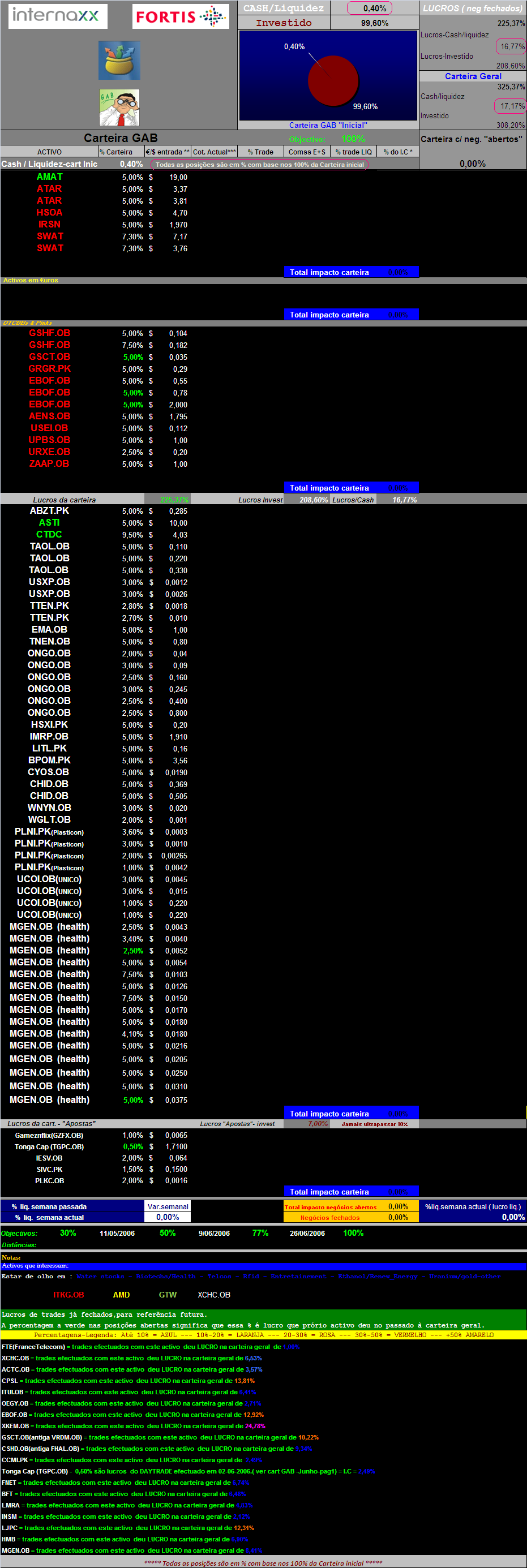 20070415- Cart. GAB- Actualização de activos em carteira.PNG