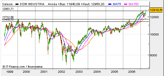 DJI-1-99-2007.gif