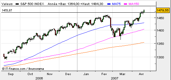SP500-2006-7-1.gif